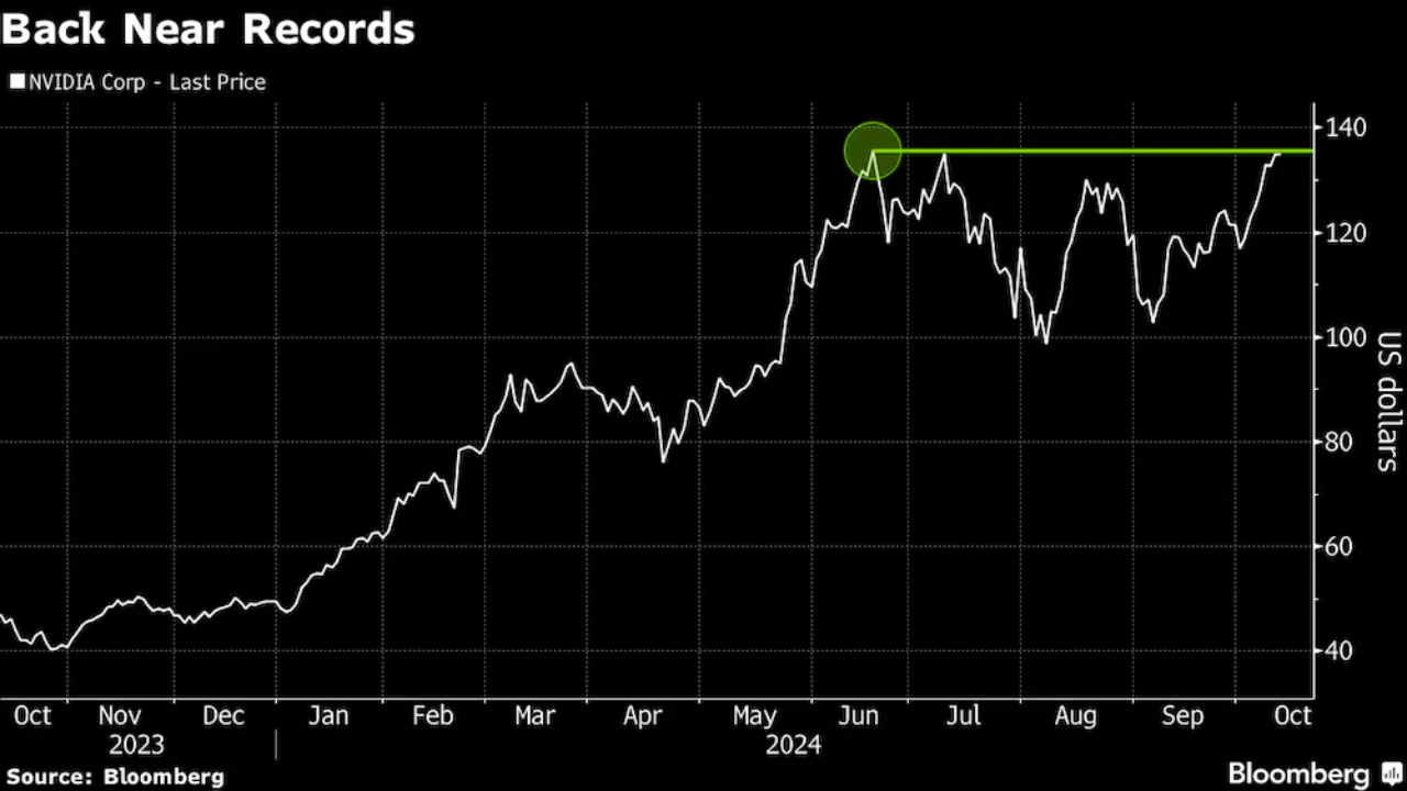 nvidia stock